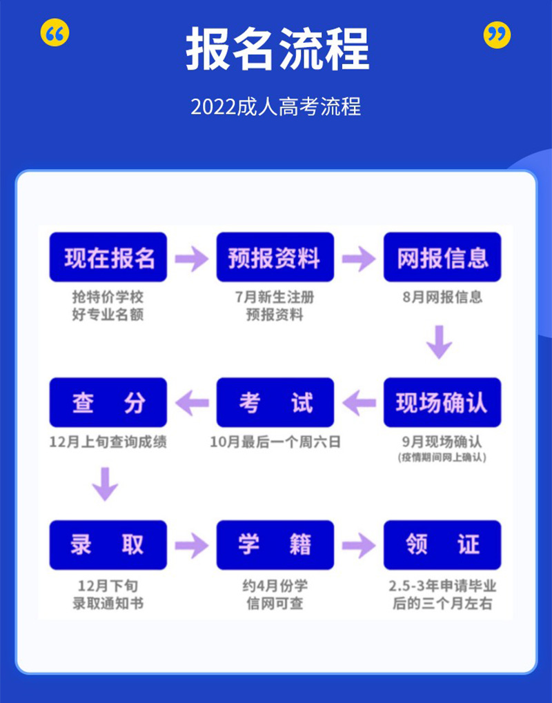 学历提升大专本科专科专升本高升专成人高考学信网可查的大学毕业-t_acc833d2.jpg