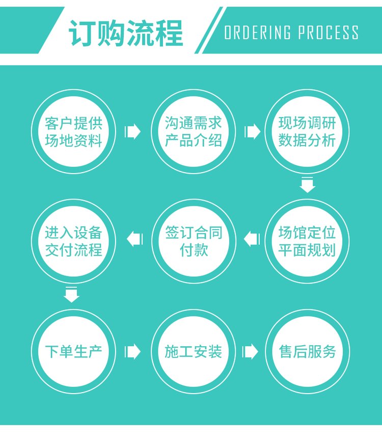 2021新型室内亲子乐园 大型亲子餐厅 儿童过家家玩具亲子游乐设_7ac3415a.jpg